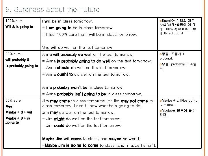 Understanding and Using English Grammar Ch 04 Verbs