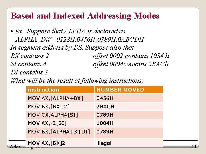 Based and Indexed Addressing Modes • Ex. Suppose that ALPHA is declared as ALPHA Based and Indexed Addressing Modes • Ex. Suppose that ALPHA is declared as ALPHA