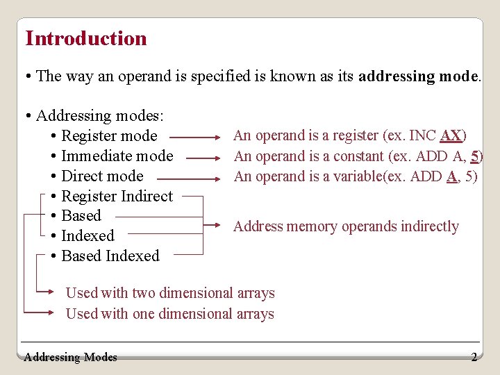 Introduction • The way an operand is specified is known as its addressing mode. Introduction • The way an operand is specified is known as its addressing mode.