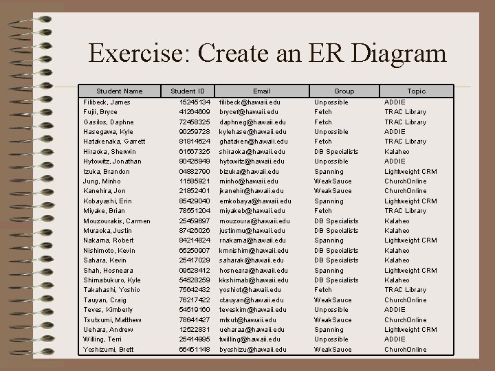 Exercise: Create an ER Diagram Student Name Filibeck, James Fujii, Bryce Gasilos, Daphne Hasegawa, Exercise: Create an ER Diagram Student Name Filibeck, James Fujii, Bryce Gasilos, Daphne Hasegawa,