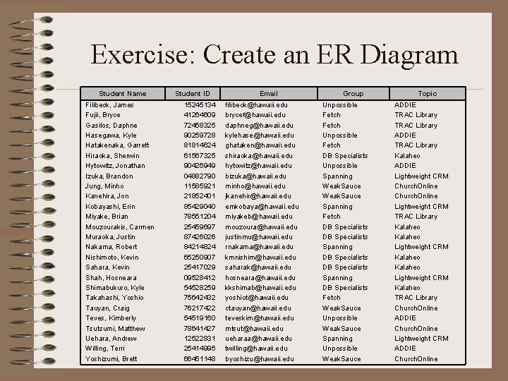 Exercise: Create an ER Diagram Student Name Filibeck, James Fujii, Bryce Gasilos, Daphne Hasegawa,