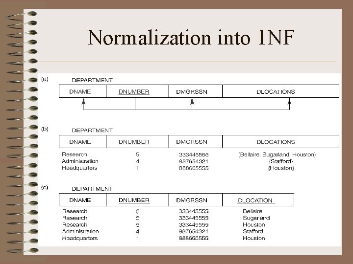Normalization into 1 NF Normalization into 1 NF