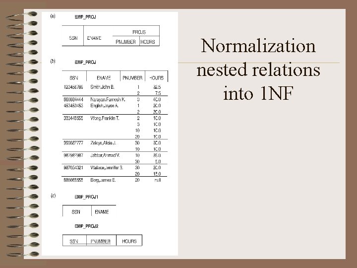 Normalization nested relations into 1 NF 
