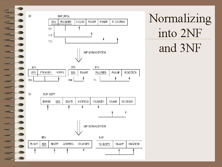 Normalizing into 2 NF and 3 NF 