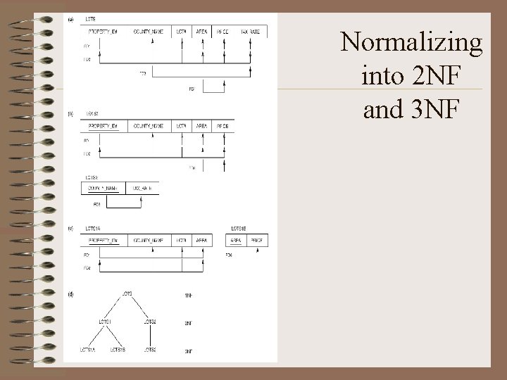 Normalizing into 2 NF and 3 NF Normalizing into 2 NF and 3 NF