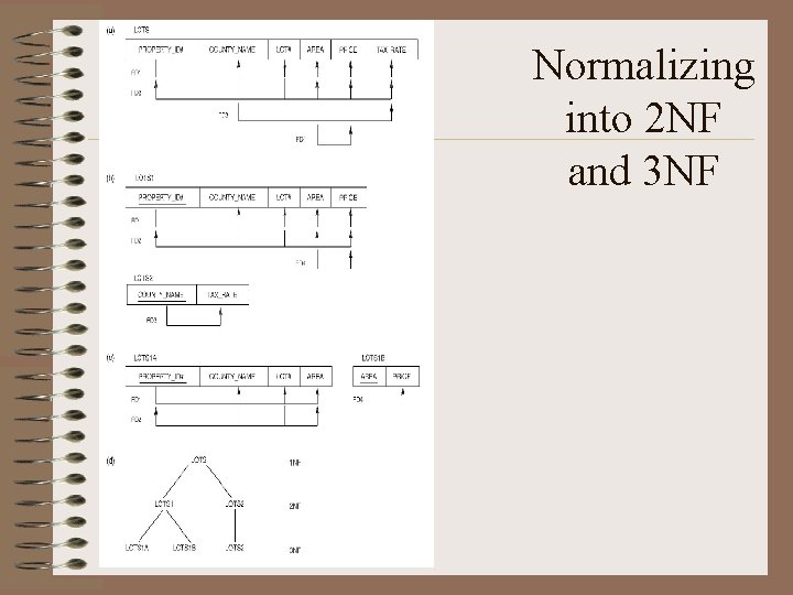 Normalizing into 2 NF and 3 NF 