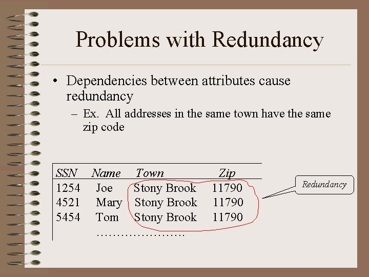 Problems with Redundancy • Dependencies between attributes cause redundancy – Ex. All addresses in Problems with Redundancy • Dependencies between attributes cause redundancy – Ex. All addresses in