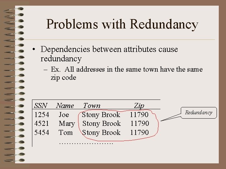 Problems with Redundancy • Dependencies between attributes cause redundancy – Ex. All addresses in