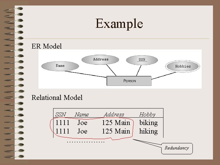 Example ER Model Relational Model SSN Name Address Hobby 1111 Joe 125 Main biking Example ER Model Relational Model SSN Name Address Hobby 1111 Joe 125 Main biking