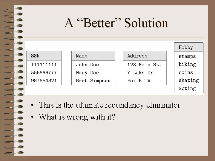 A “Better” Solution • This is the ultimate redundancy eliminator • What is wrong A “Better” Solution • This is the ultimate redundancy eliminator • What is wrong