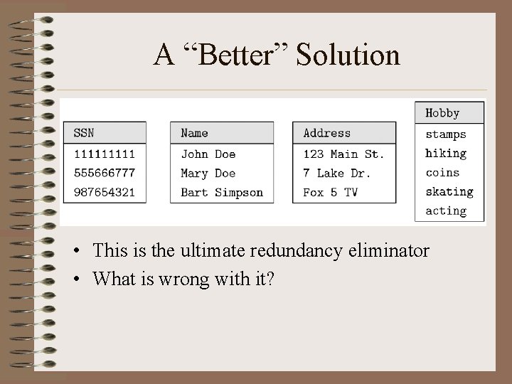 A “Better” Solution • This is the ultimate redundancy eliminator • What is wrong