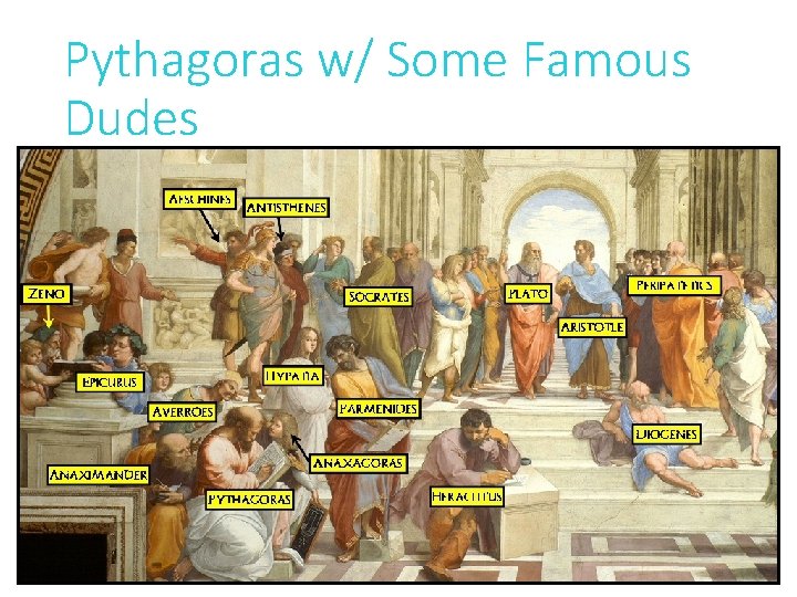 Pythagoras w/ Some Famous Dudes • Born in Samos, Greece • Born circa 582