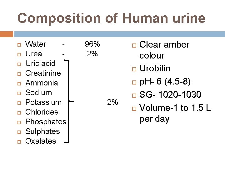 Composition of Human urine Water Urea Uric acid Creatinine Ammonia Sodium Potassium Chlorides Phosphates