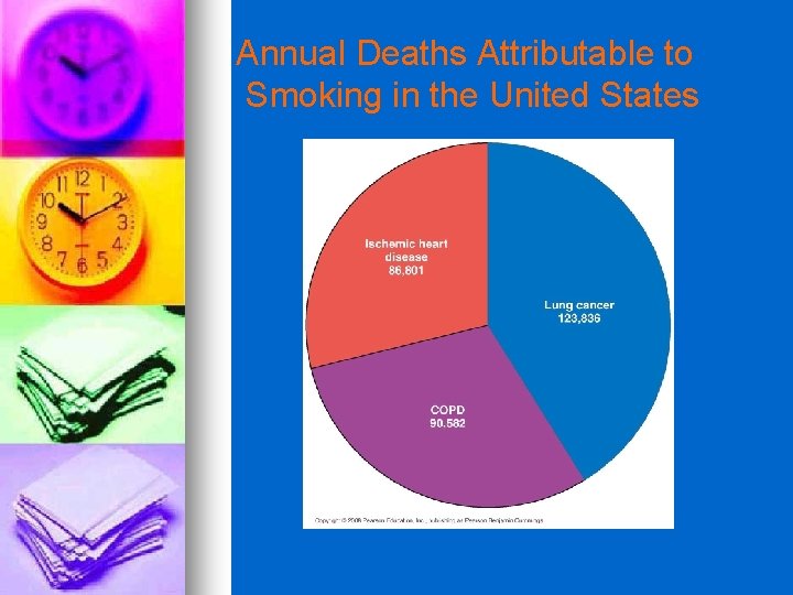 Annual Deaths Attributable to Smoking in the United States 