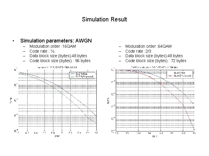 Simulation Result • Simulation parameters: AWGN – – Modulation order : 16 QAM Code Simulation Result • Simulation parameters: AWGN – – Modulation order : 16 QAM Code