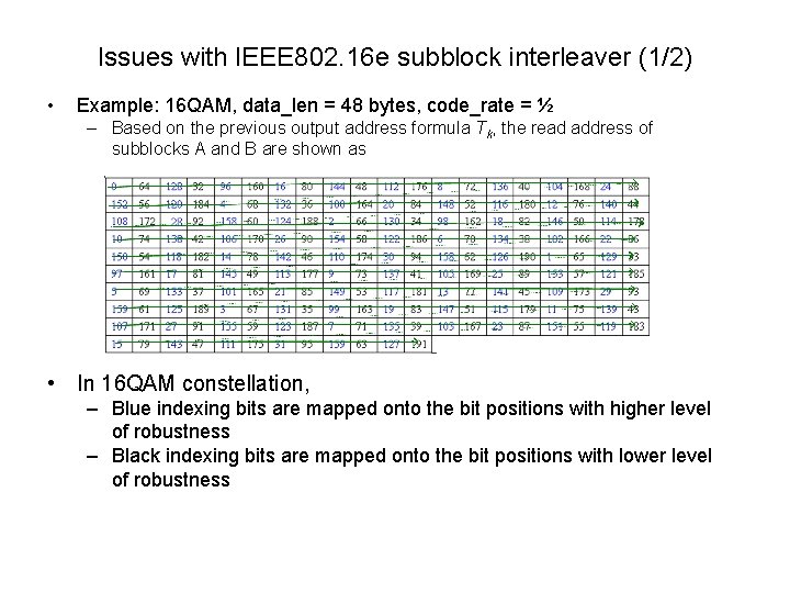 Issues with IEEE 802. 16 e subblock interleaver (1/2) • Example: 16 QAM, data_len Issues with IEEE 802. 16 e subblock interleaver (1/2) • Example: 16 QAM, data_len