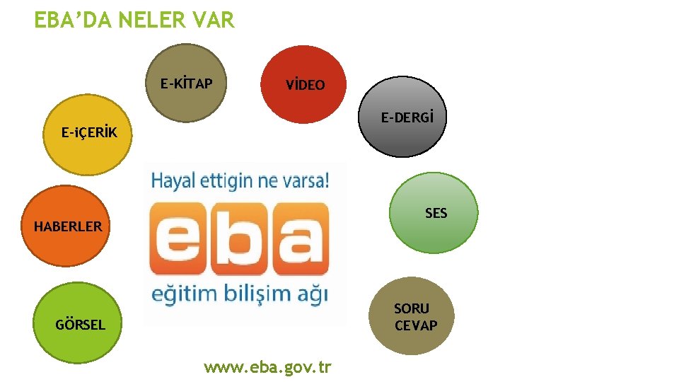 EBA’DA NELER VAR E-KİTAP VİDEO E-DERGİ E-iÇERİK SES HABERLER SORU CEVAP GÖRSEL www. eba.