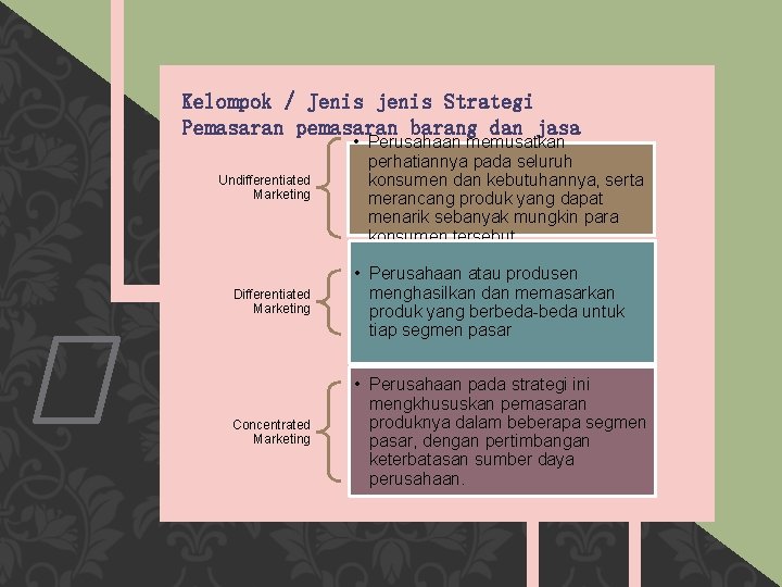 Kelompok / Jenis jenis Strategi Pemasaran pemasaran barang dan jasa Undifferentiated Marketing • Perusahaan