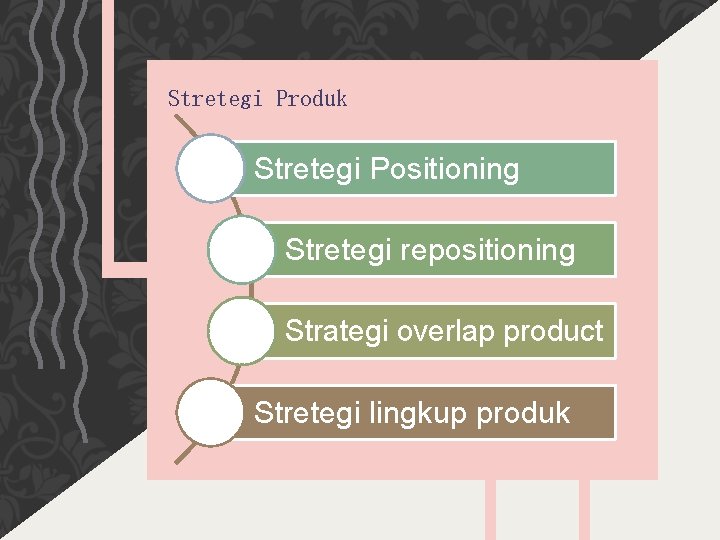 Stretegi Produk Stretegi Positioning Stretegi repositioning Strategi overlap product Stretegi lingkup produk 