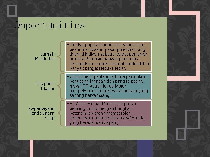 Opportunities Jumlah Penduduk • Tingkat populasi penduduk yang cukup besar merupakan pasar potensial yang