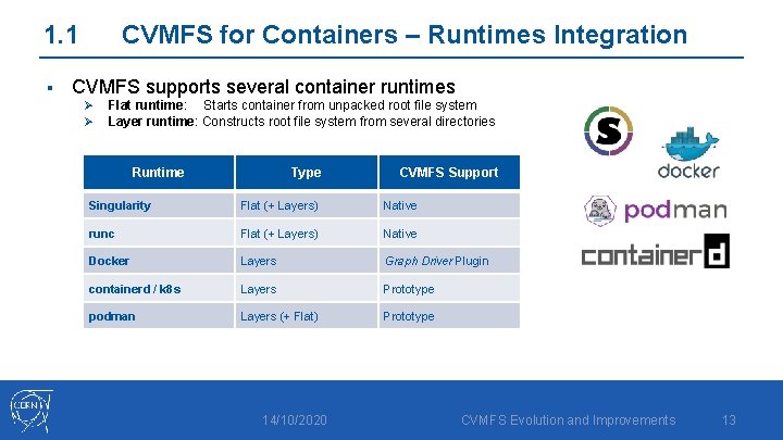 1. 1 § CVMFS for Containers – Runtimes Integration CVMFS supports several container runtimes