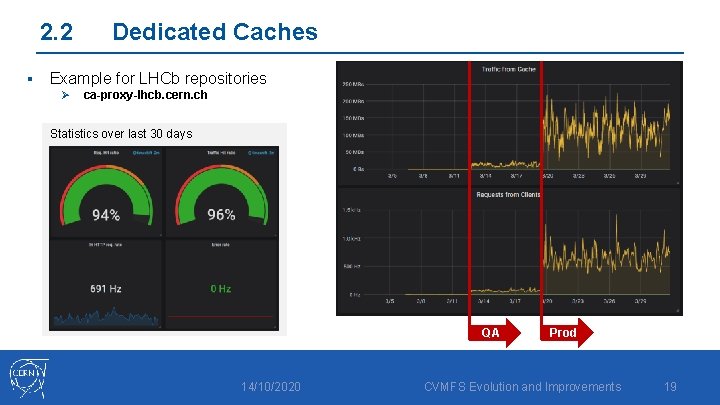 2. 2 § Dedicated Caches Example for LHCb repositories Ø ca-proxy-lhcb. cern. ch Statistics