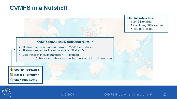 CVMFS in a Nutshell LHC Infrastructure • 1. 2+ Billion files • 12 replicas,