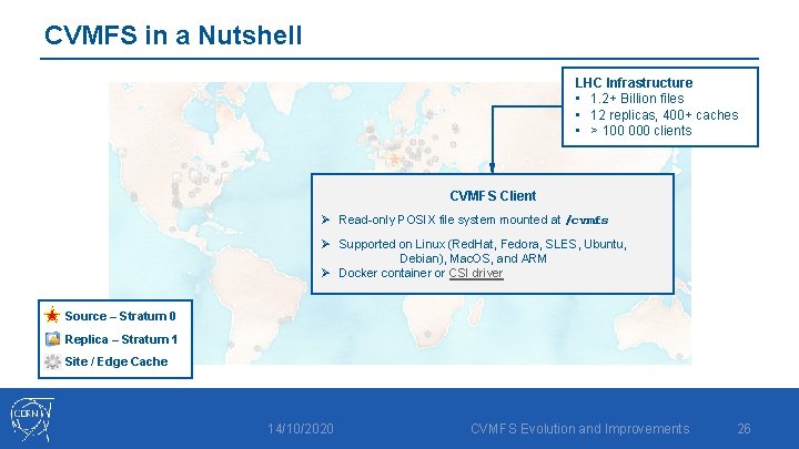 CVMFS in a Nutshell LHC Infrastructure • 1. 2+ Billion files • 12 replicas,