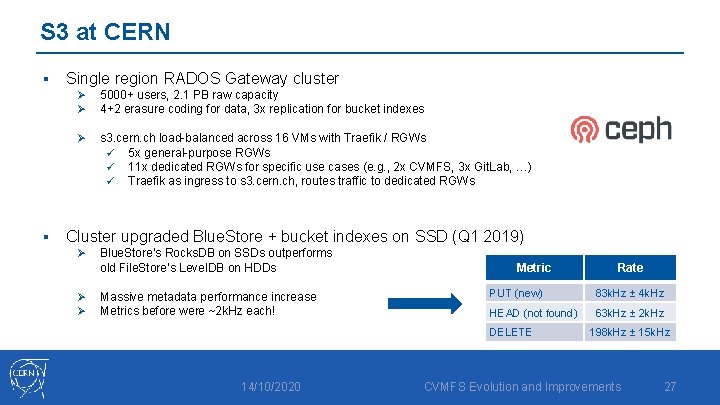 S 3 at CERN § § Single region RADOS Gateway cluster Ø Ø 5000+