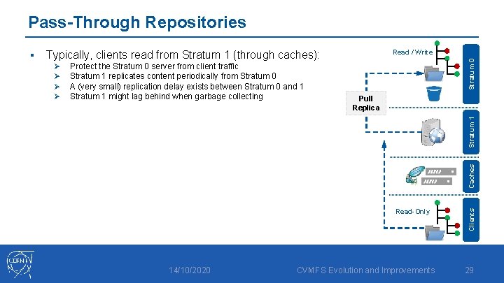 Pass-Through Repositories Read / Write Pull Replica Stratum 1 Protect the Stratum 0 server