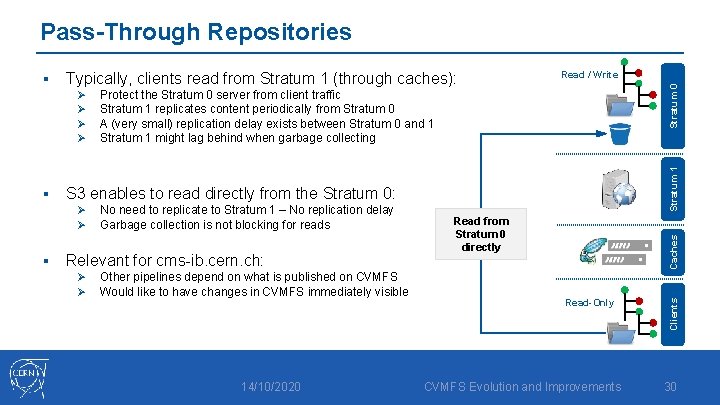 Pass-Through Repositories S 3 enables to read directly from the Stratum 0: Ø Ø