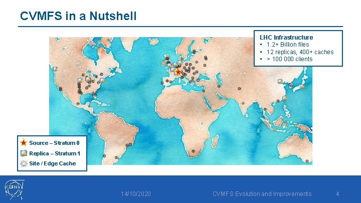 CVMFS in a Nutshell LHC Infrastructure • 1. 2+ Billion files • 12 replicas,