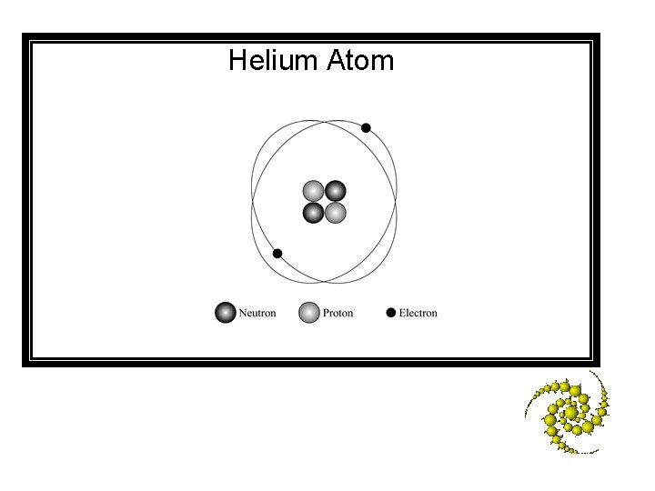 Helium Atom 