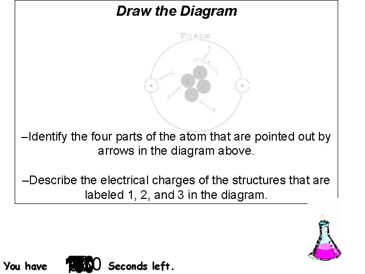 Draw the Diagram –Identify the four parts of the atom that are pointed out