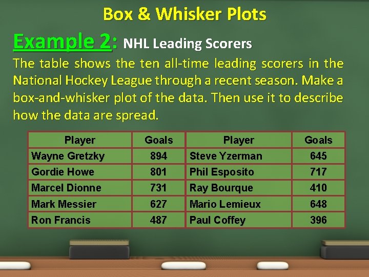Box & Whisker Plots Example 2: NHL Leading Scorers The table shows the ten