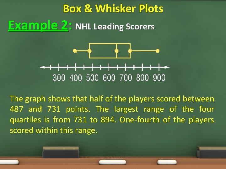 Box & Whisker Plots Example 2: NHL Leading Scorers The graph shows that half Box & Whisker Plots Example 2: NHL Leading Scorers The graph shows that half