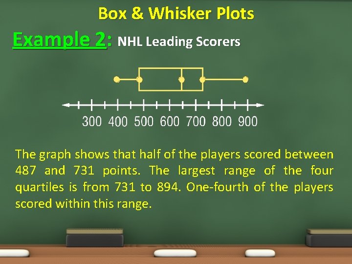 Box & Whisker Plots Example 2: NHL Leading Scorers The graph shows that half