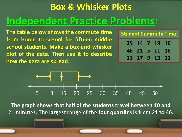 Box & Whisker Plots Independent Practice Problems: The table below shows the commute time
