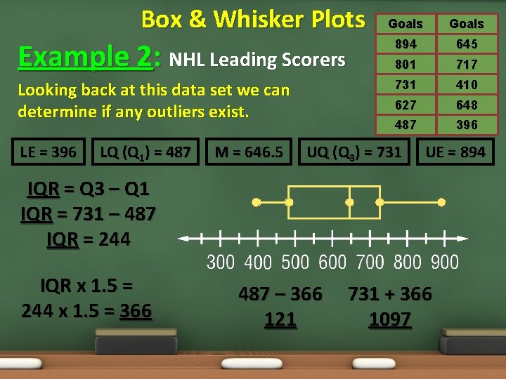 Box & Whisker Plots Goals Example 2: NHL Leading Scorers 894 645 801 717 Box & Whisker Plots Goals Example 2: NHL Leading Scorers 894 645 801 717