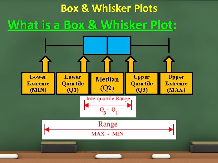 Box & Whisker Plots What is a Box & Whisker Plot: Lower Extreme (MIN)