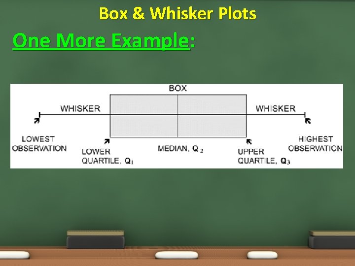 Box & Whisker Plots One More Example: 