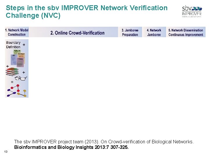 Steps in the sbv IMPROVER Network Veriﬁcation Challenge (NVC) The sbv IMPROVER project team