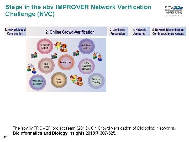 Steps in the sbv IMPROVER Network Veriﬁcation Challenge (NVC) The sbv IMPROVER project team