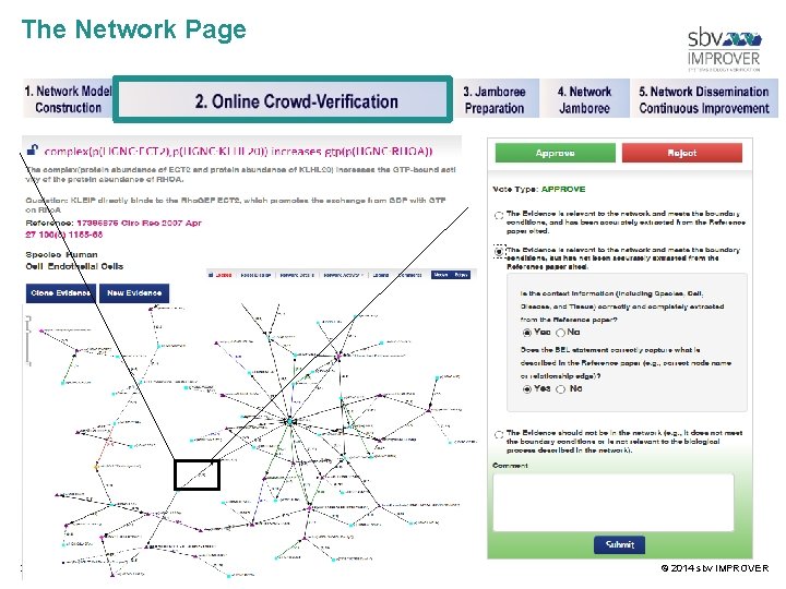 The Network Page 21 © 2014 sbv IMPROVER 