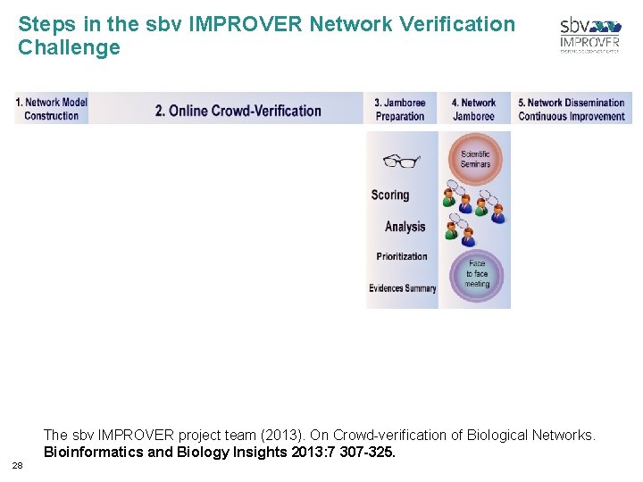 Steps in the sbv IMPROVER Network Veriﬁcation Challenge The sbv IMPROVER project team (2013).