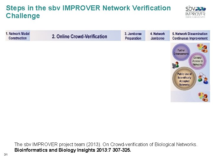 Steps in the sbv IMPROVER Network Veriﬁcation Challenge The sbv IMPROVER project team (2013).