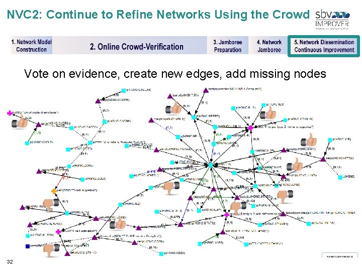 NVC 2: Continue to Refine Networks Using the Crowd Vote on evidence, create new