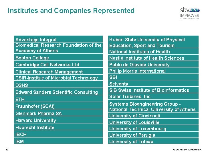 Institutes and Companies Represented Advantage Integral Biomedical Research Foundation of the Academy of Athens