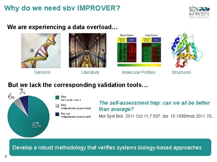 Why do we need sbv IMPROVER? We are experiencing a data overload… Genomic Literature