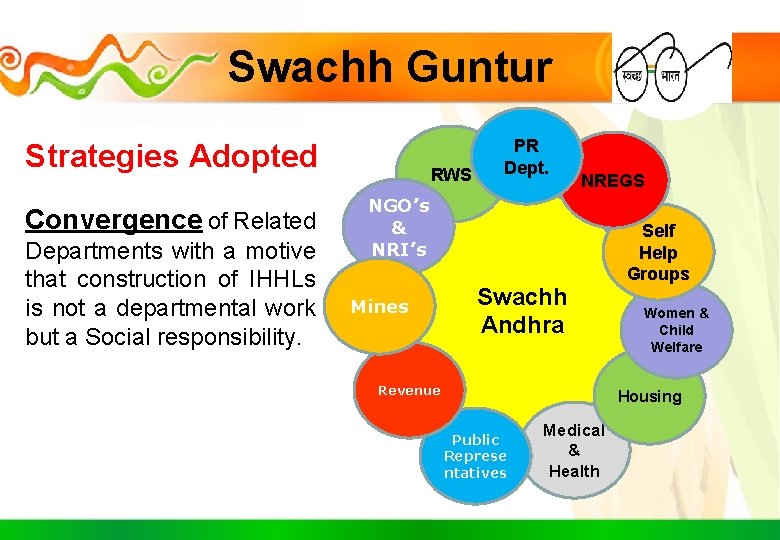 Swachh Guntur Strategies Adopted Convergence of Related Departments with a motive that construction of